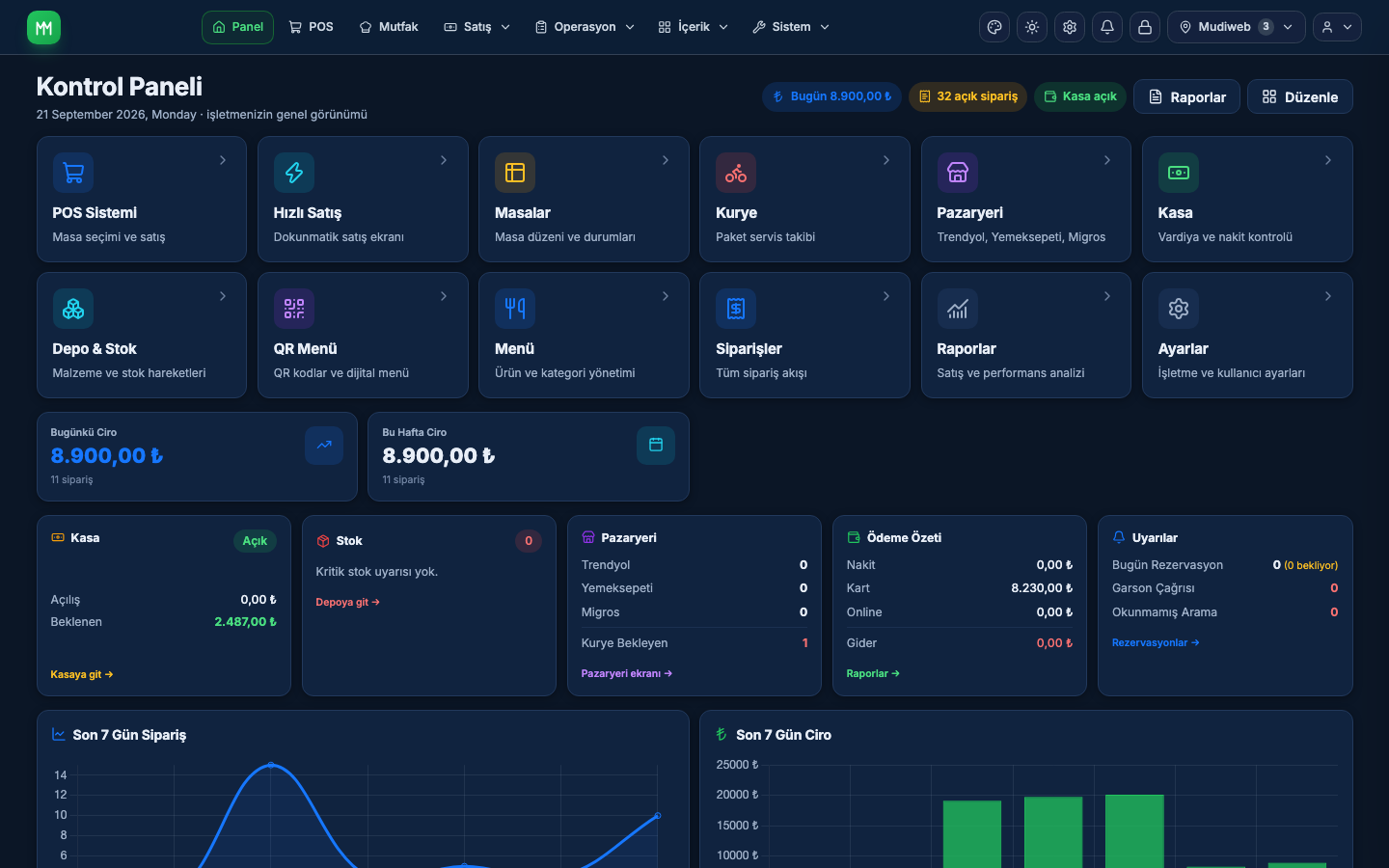 DigiQR yönetim paneli — günlük ciro, sipariş ve rapor ekranı